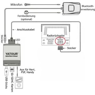 Yatour Musik Freisprech Adapter Bluetooth USB AUX SD VW 12pin