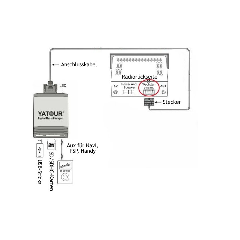 Bluetooth USB SD MP3 Adapter AUX CD Wechsler passend für Ford Radio 6000 CD RDS