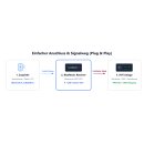 BlueMusic Bluetooth 6.2 Audio Empfänger (Optisch & Coaxial) Qualcomm QCC5181 aptX & LDAC